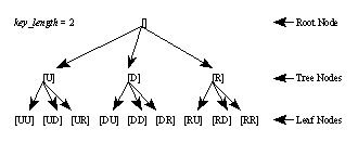 Figure 2. The contour tree